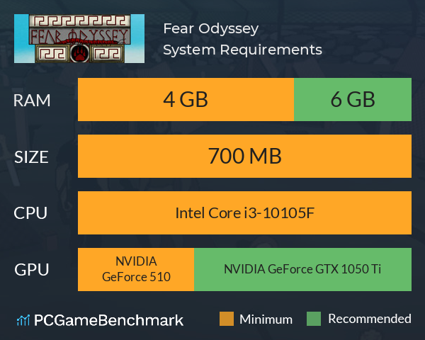 Fear Odyssey System Requirements PC Graph - Can I Run Fear Odyssey