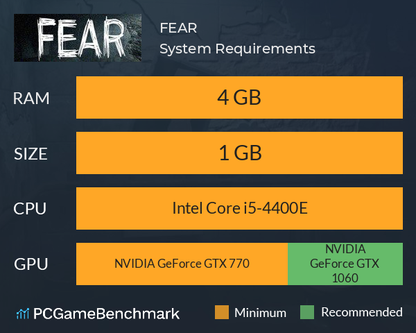 FEAR System Requirements PC Graph - Can I Run FEAR