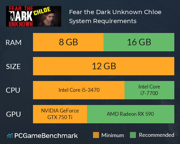 Fear the Dark Unknown: Chloe System Requirements PC Graph - Can I Run Fear the Dark Unknown: Chloe