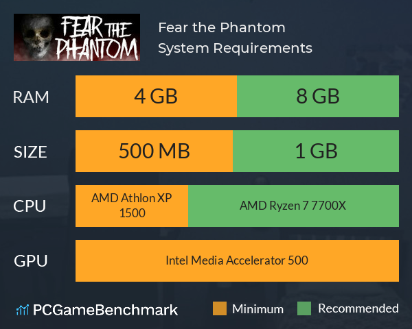 Fear the Phantom System Requirements PC Graph - Can I Run Fear the Phantom