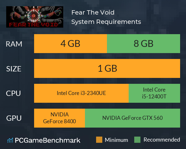 Fear The Void System Requirements PC Graph - Can I Run Fear The Void