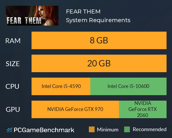 FEAR THEM System Requirements PC Graph - Can I Run FEAR THEM