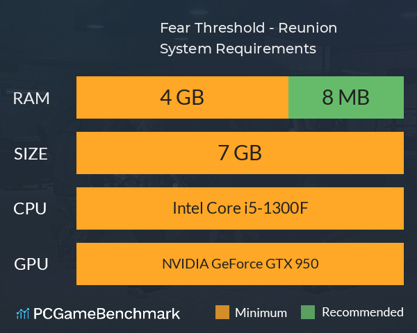 Fear Threshold - Reunion System Requirements PC Graph - Can I Run Fear Threshold - Reunion