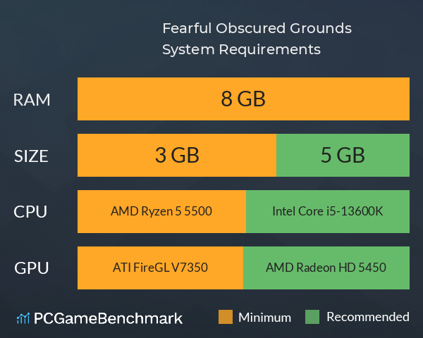 Fearful Obscured Grounds System Requirements PC Graph - Can I Run Fearful Obscured Grounds