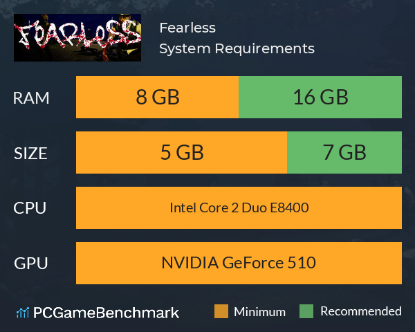 Fearless System Requirements PC Graph - Can I Run Fearless