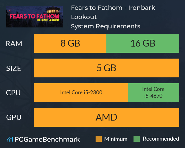 Fears to Fathom - Ironbark Lookout System Requirements PC Graph - Can I Run Fears to Fathom - Ironbark Lookout