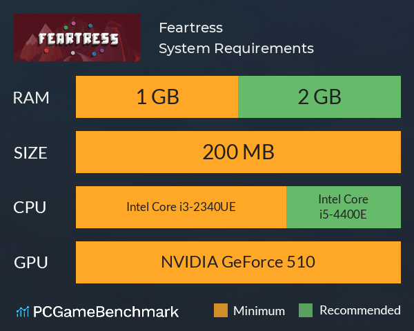 Feartress System Requirements PC Graph - Can I Run Feartress