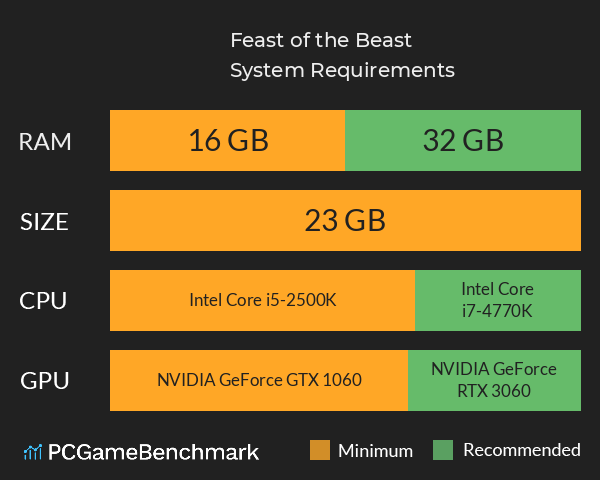 Feast of the Beast System Requirements PC Graph - Can I Run Feast of the Beast