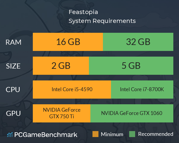 Feastopia System Requirements PC Graph - Can I Run Feastopia