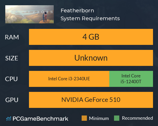 Featherborn System Requirements PC Graph - Can I Run Featherborn