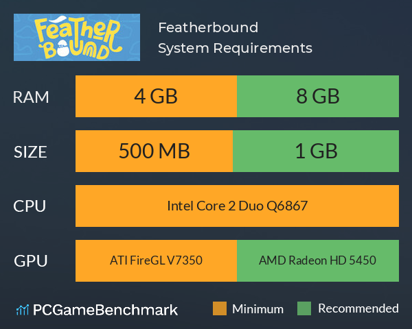 Featherbound System Requirements PC Graph - Can I Run Featherbound