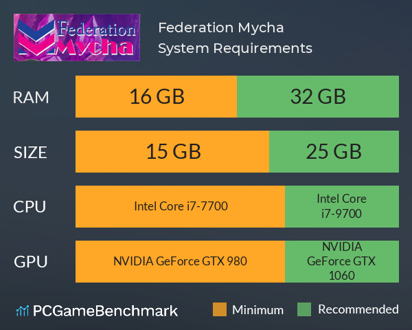 Federation Mycha System Requirements PC Graph - Can I Run Federation Mycha