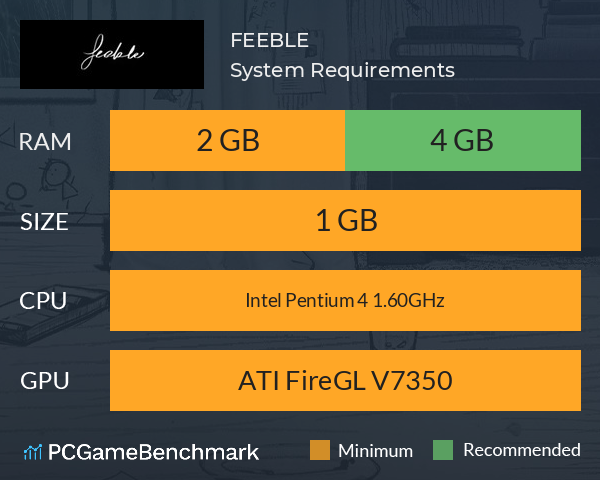 FEEBLE System Requirements PC Graph - Can I Run FEEBLE