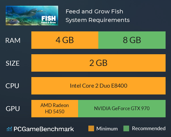 Feed and Grow: Fish Requisitos Mínimos e Recomendados 2023 - Teste seu PC 🎮