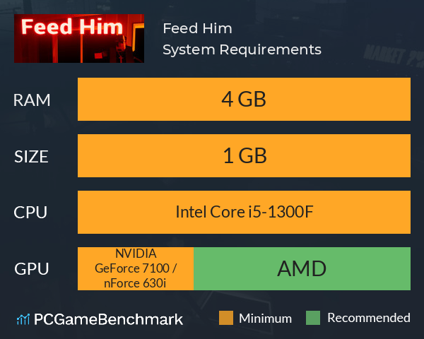 Feed Him System Requirements PC Graph - Can I Run Feed Him