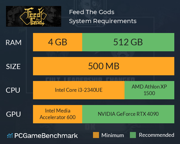 Feed The Gods System Requirements PC Graph - Can I Run Feed The Gods