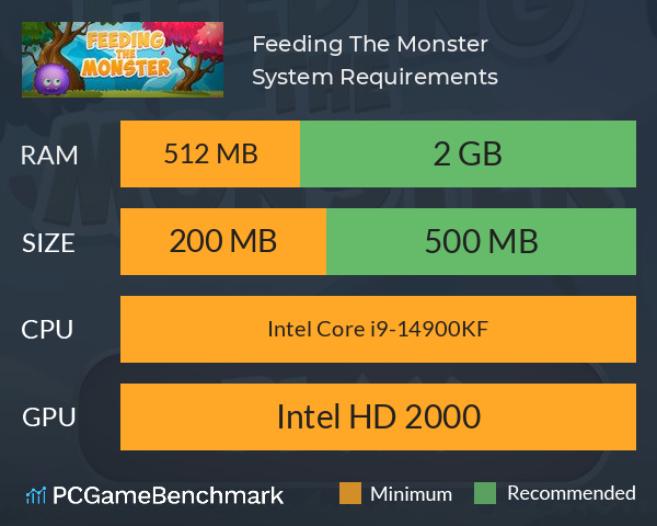 Feeding The Monster System Requirements PC Graph - Can I Run Feeding The Monster