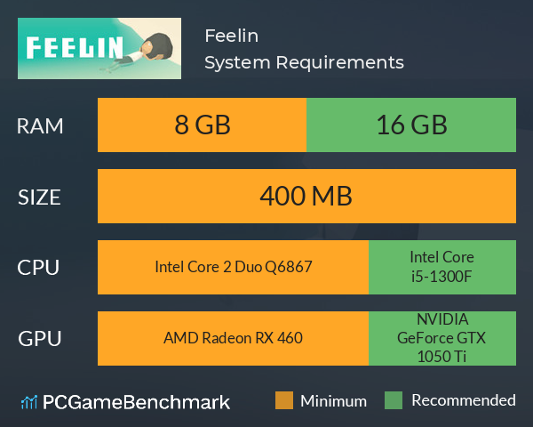 Feelin System Requirements PC Graph - Can I Run Feelin