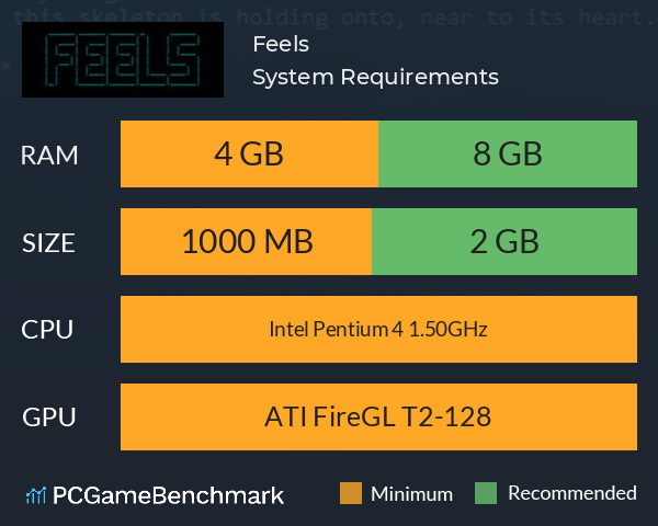 Feels System Requirements PC Graph - Can I Run Feels