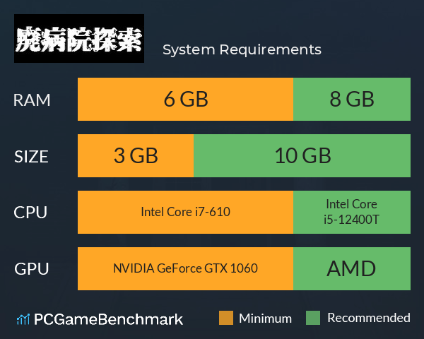 廃病院探索 System Requirements PC Graph - Can I Run 廃病院探索