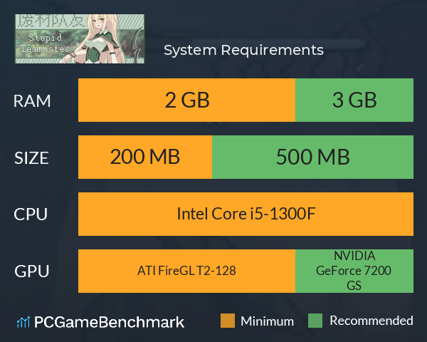 废柴队友 System Requirements PC Graph - Can I Run 废柴队友