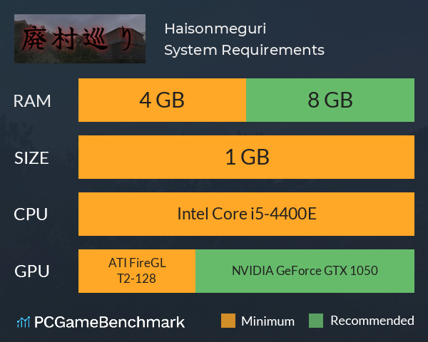 廃村巡り | Haisonmeguri System Requirements PC Graph - Can I Run 廃村巡り | Haisonmeguri