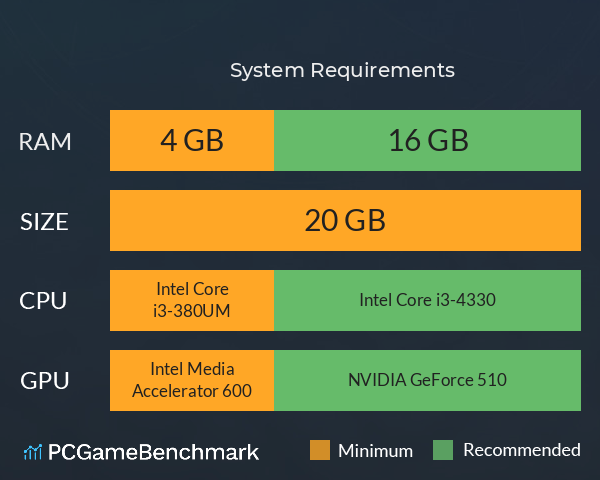 废都物语重制版 System Requirements PC Graph - Can I Run 废都物语重制版