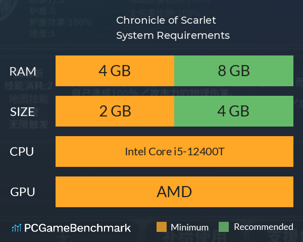 绯红编年史 ~ Chronicle of Scarlet ~ System Requirements PC Graph - Can I Run 绯红编年史 ~ Chronicle of Scarlet ~