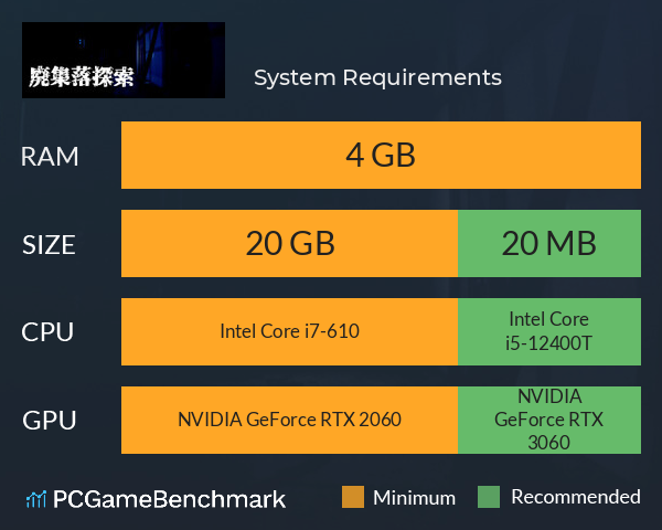 廃集落探索 System Requirements PC Graph - Can I Run 廃集落探索