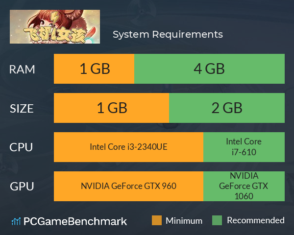 飞机女孩 System Requirements PC Graph - Can I Run 飞机女孩