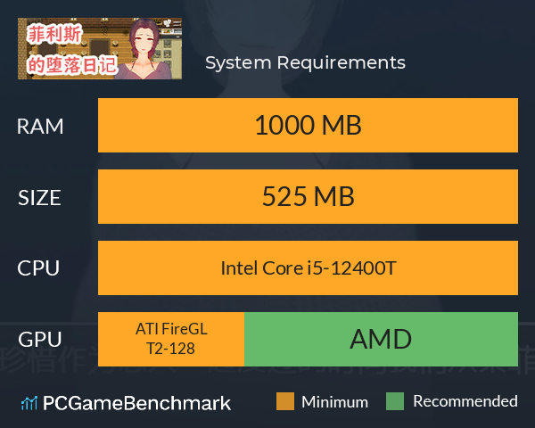 菲利斯的堕落日记 System Requirements PC Graph - Can I Run 菲利斯的堕落日记