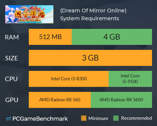 飛天歷險(Dream Of Mirror Online) System Requirements PC Graph - Can I Run 飛天歷險(Dream Of Mirror Online)