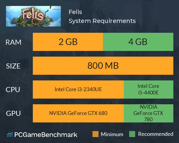 Felis System Requirements PC Graph - Can I Run Felis