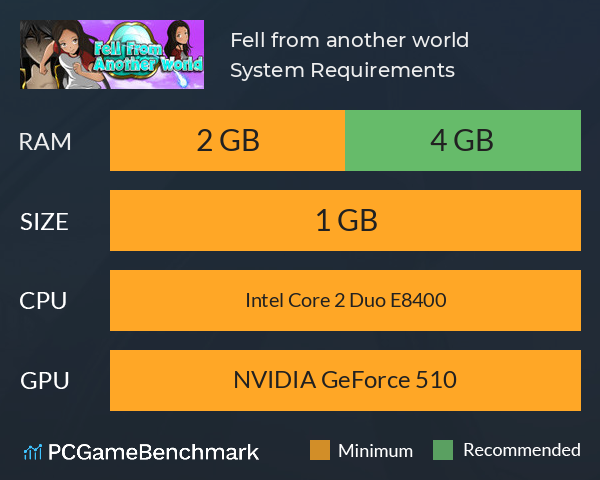 Fell from another world System Requirements PC Graph - Can I Run Fell from another world