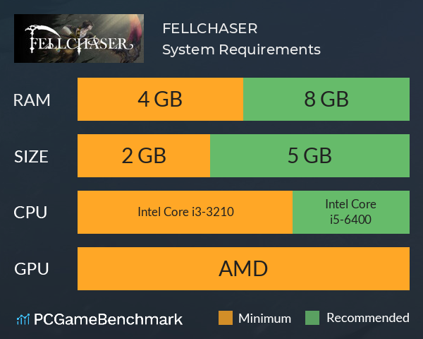 FELLCHASER System Requirements PC Graph - Can I Run FELLCHASER