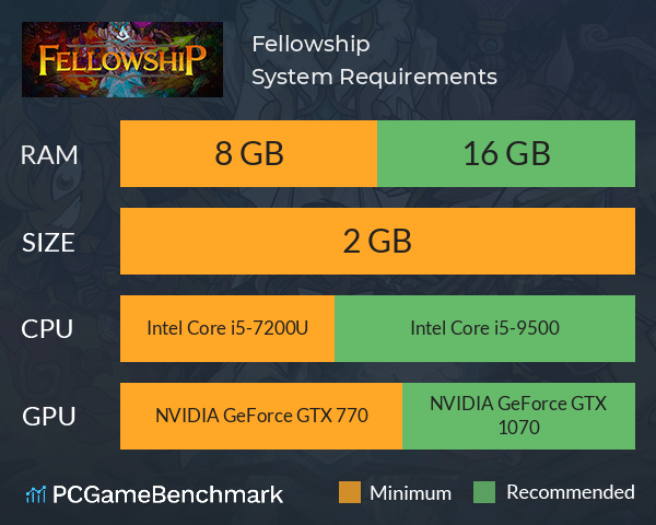 Fellowship System Requirements PC Graph - Can I Run Fellowship