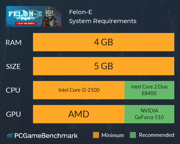 Felon-E System Requirements PC Graph - Can I Run Felon-E