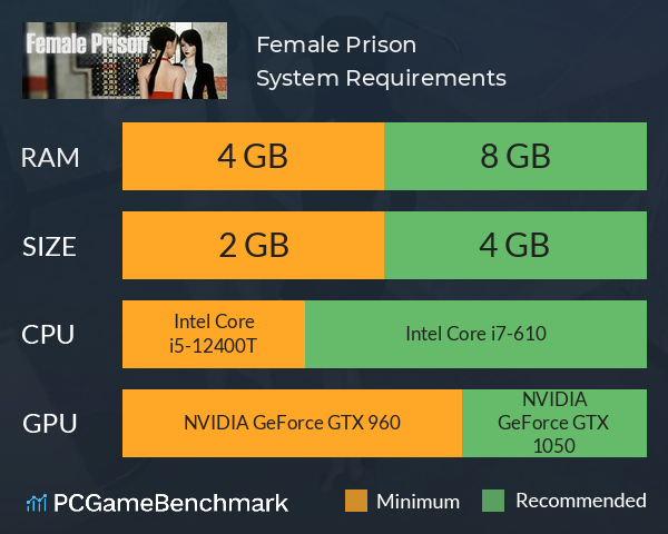 Female Prison System Requirements PC Graph - Can I Run Female Prison