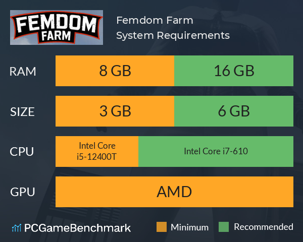 Femdom Farm System Requirements PC Graph - Can I Run Femdom Farm