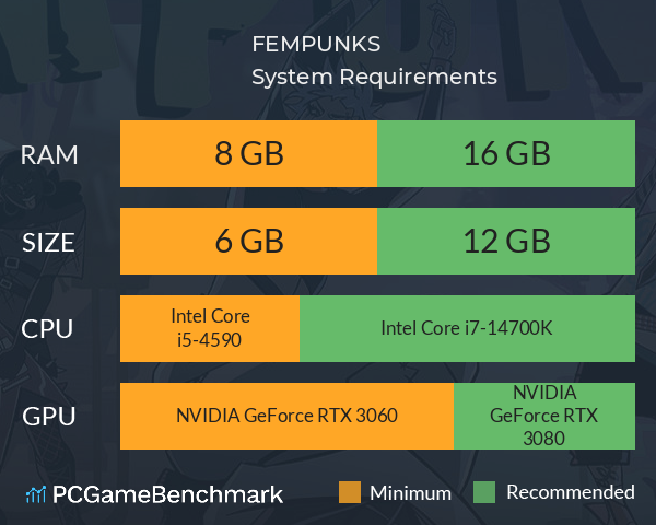 FEMPUNKS System Requirements PC Graph - Can I Run FEMPUNKS