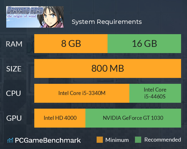 ドラマチックロード 風の発端 System Requirements PC Graph - Can I Run ドラマチックロード 風の発端