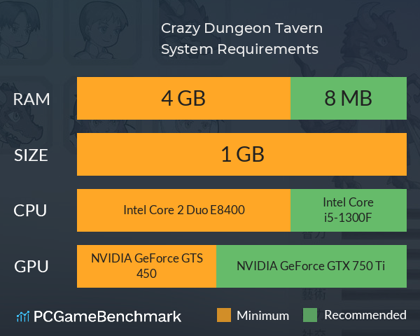 瘋狂地下餐酒館《Crazy Dungeon Tavern》 System Requirements PC Graph - Can I Run 瘋狂地下餐酒館《Crazy Dungeon Tavern》