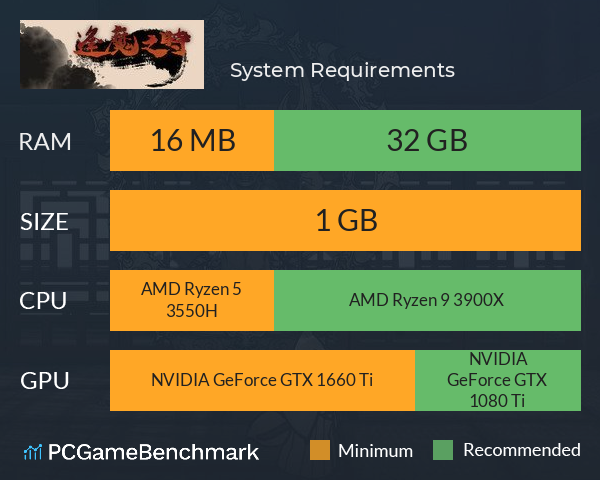 逢魔之時 System Requirements PC Graph - Can I Run 逢魔之時