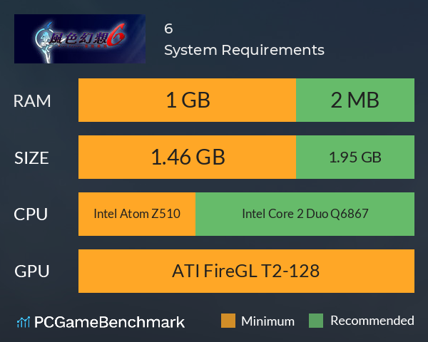 風色幻想6:冒險奏鳴 System Requirements PC Graph - Can I Run 風色幻想6:冒險奏鳴