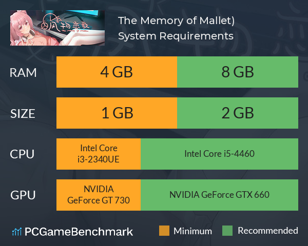 风物恋歌（The Memory of Mallet) System Requirements PC Graph - Can I Run 风物恋歌（The Memory of Mallet)