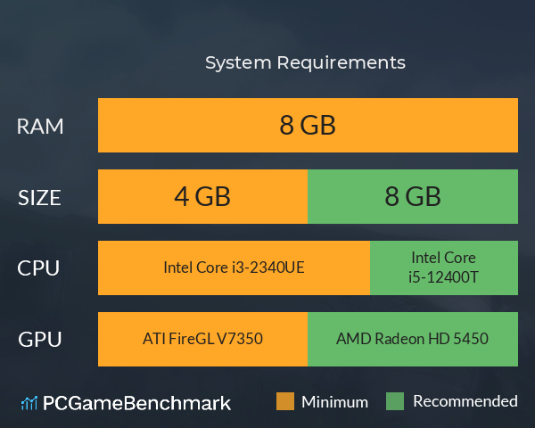 風雨来記 System Requirements PC Graph - Can I Run 風雨来記