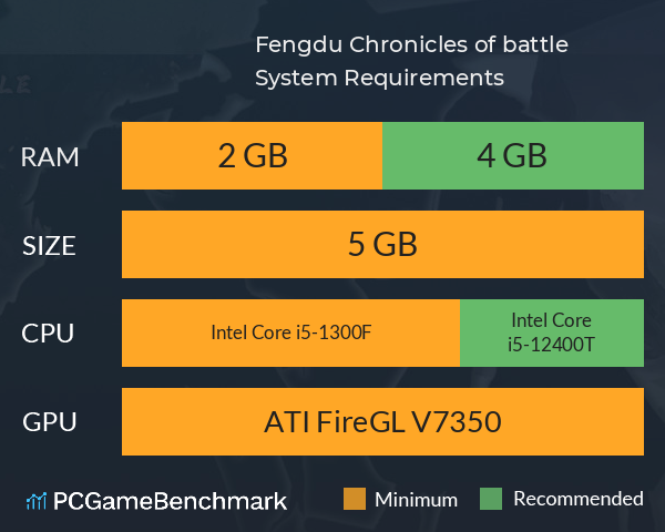 Fengdu Chronicles of battle System Requirements PC Graph - Can I Run Fengdu Chronicles of battle