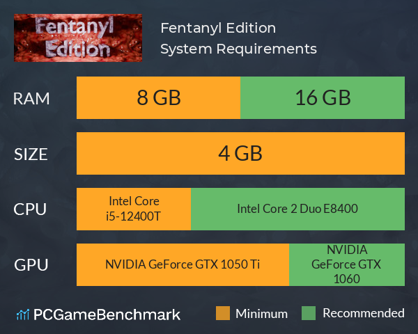 Fentanyl Edition System Requirements PC Graph - Can I Run Fentanyl Edition