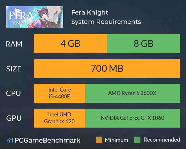 Fera Knight System Requirements PC Graph - Can I Run Fera Knight