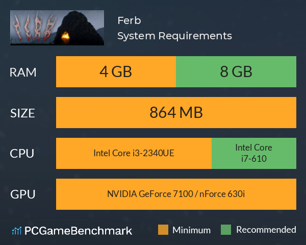 Ferb System Requirements PC Graph - Can I Run Ferb